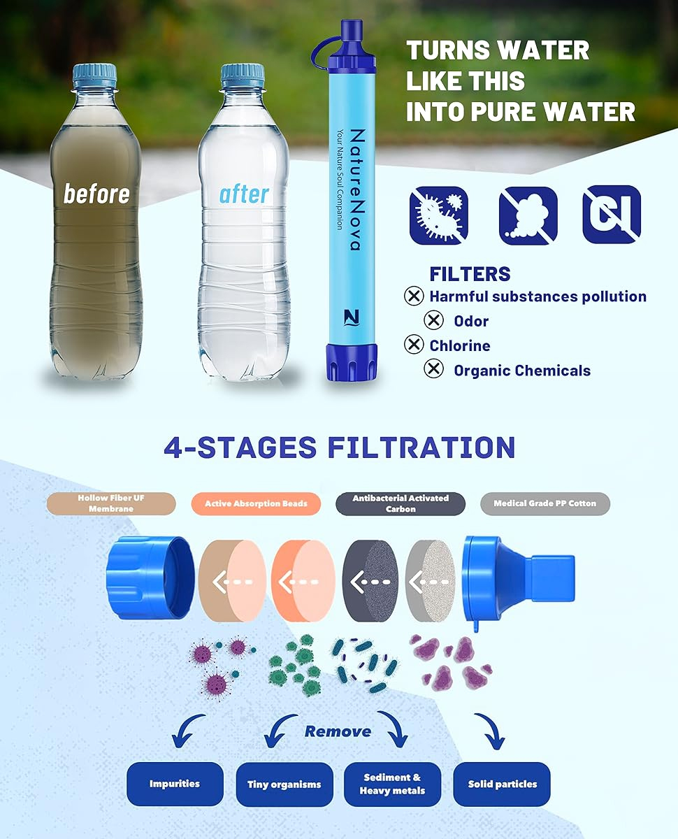 Water Purification Straw - Pajita con Filtro de Agua Personal,