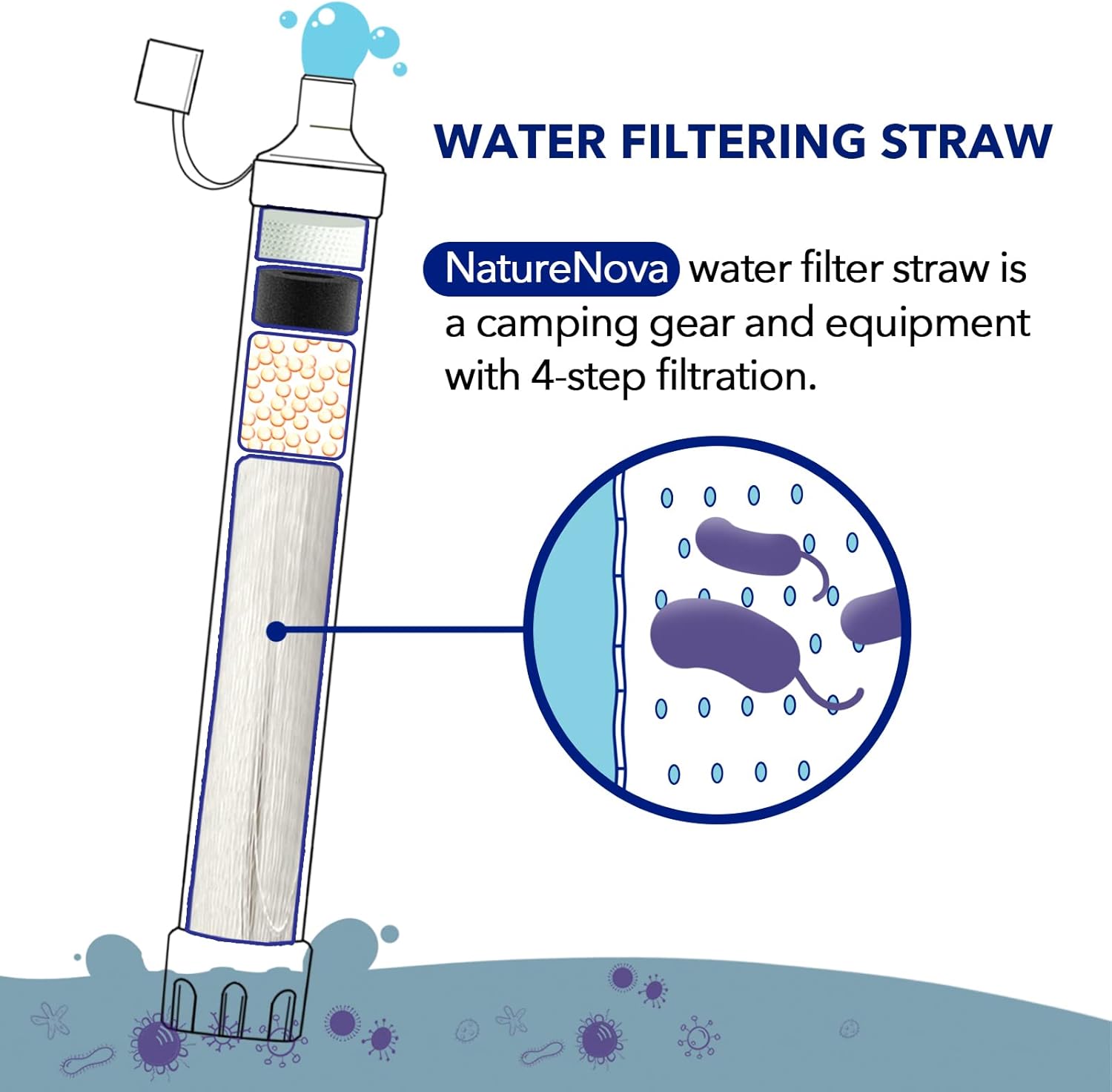 Pajita con Filtro de Agua Pers - Water Purification Straw reseña y precio