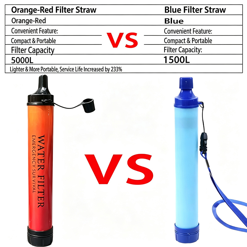 Mini filtro de agua portátil p - Water Purification Straw reseña y precio